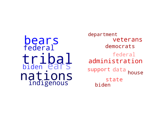 Wordcloud from Tuesday October 12, 2021.